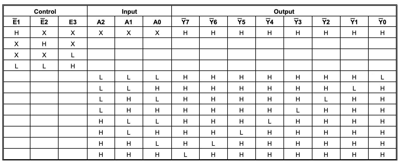 74AHC138 Decoding Table