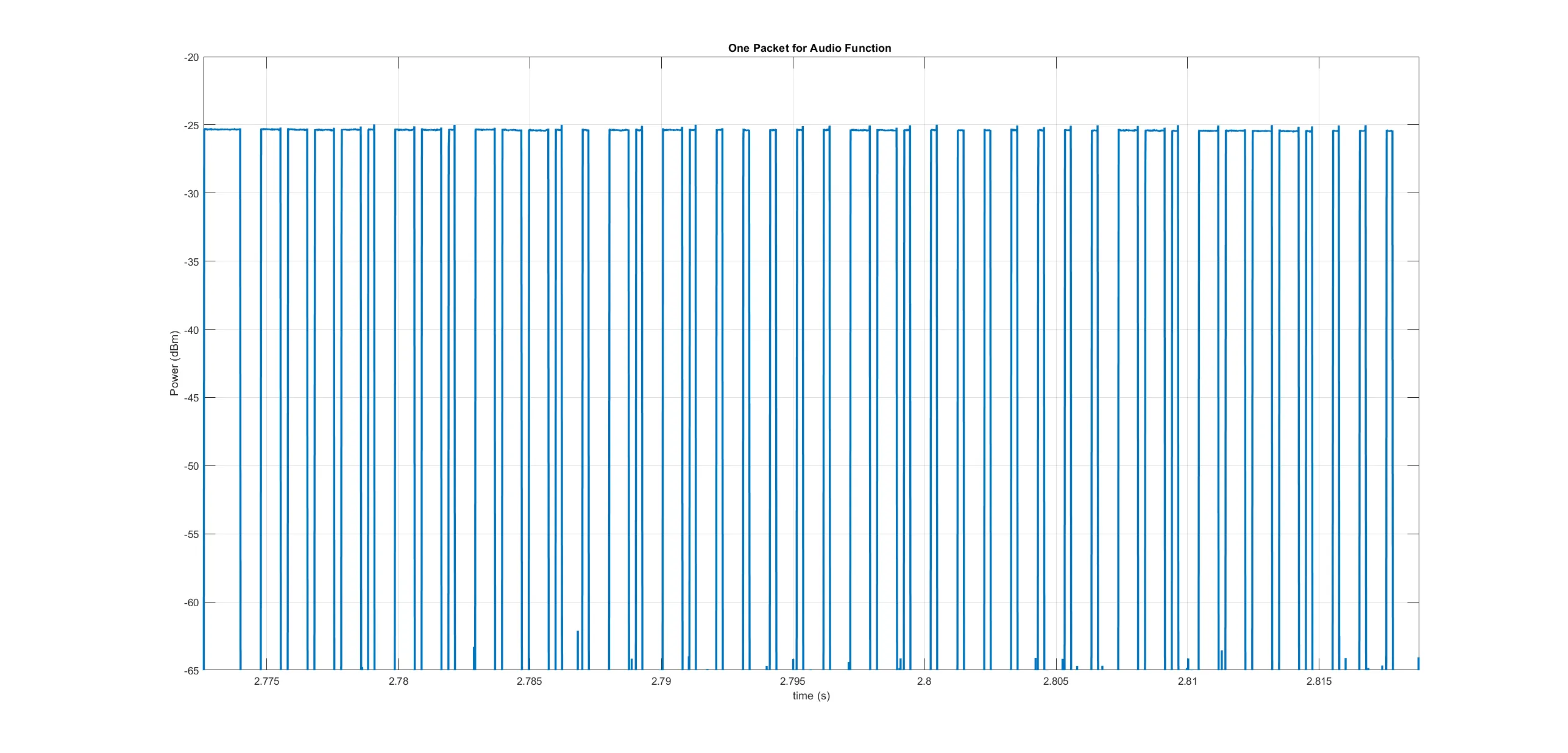 audio_buzzer_one_packet.png