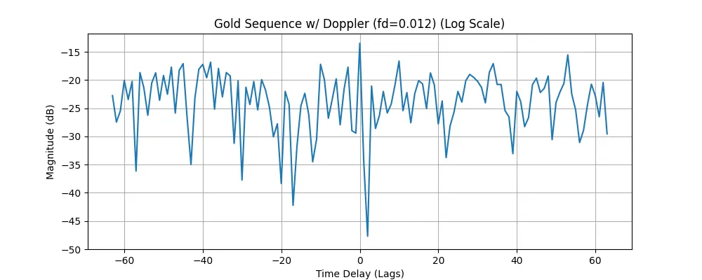 gold_doppler_log_v3.png