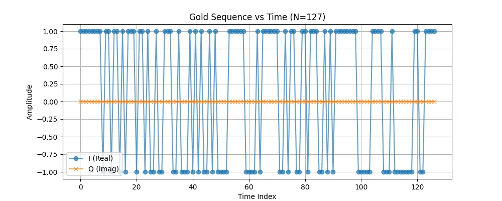 gold_iq_time_v3.png