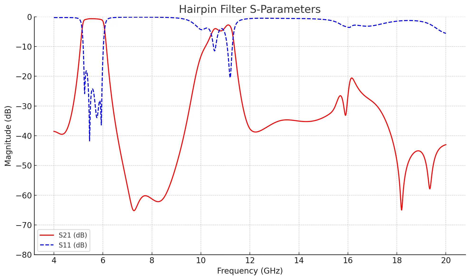 hairpin_s_parameters-1.png