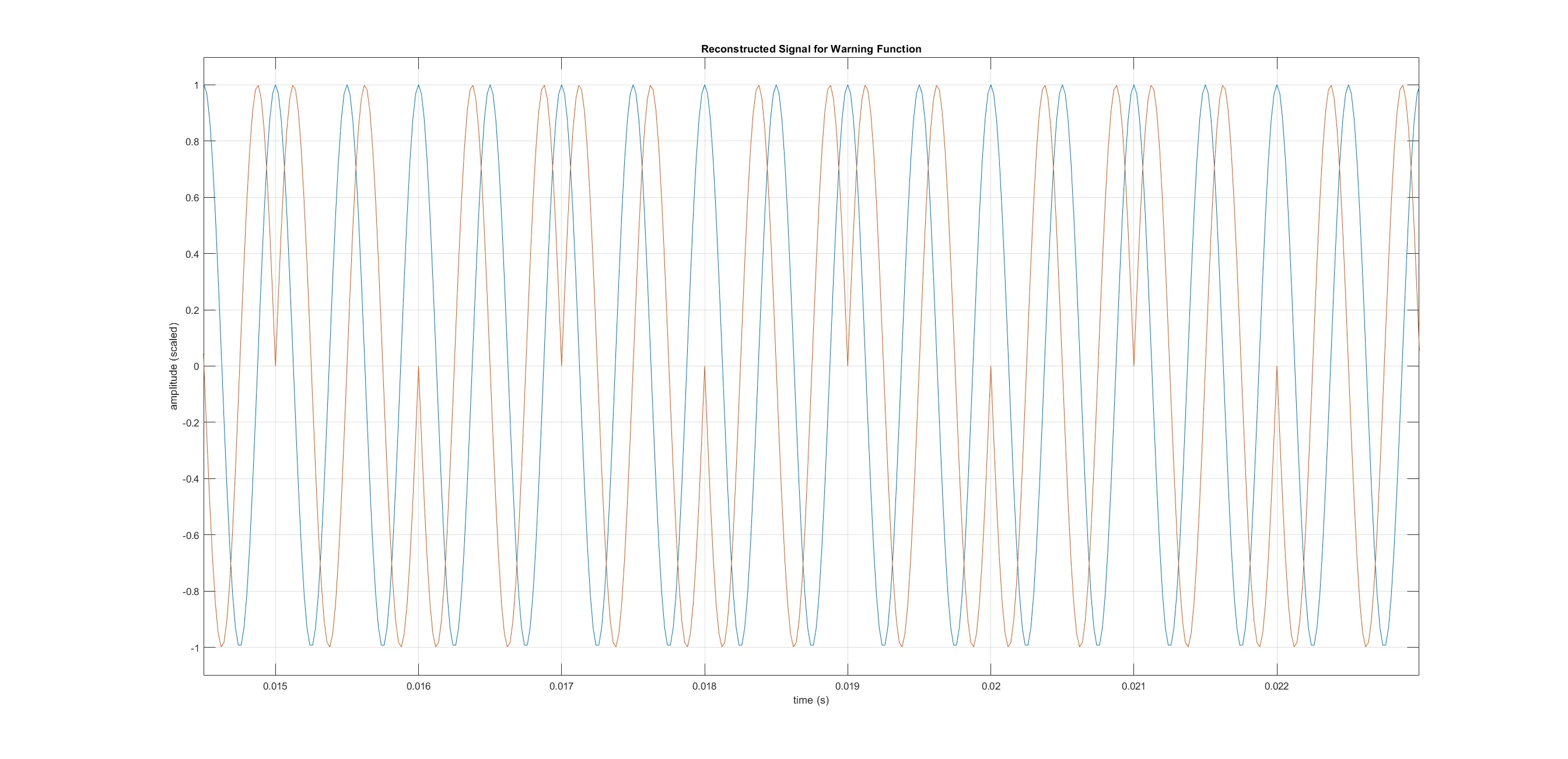 Hacking the Signal from a Remote Control Dog Training Collar – Part 2
