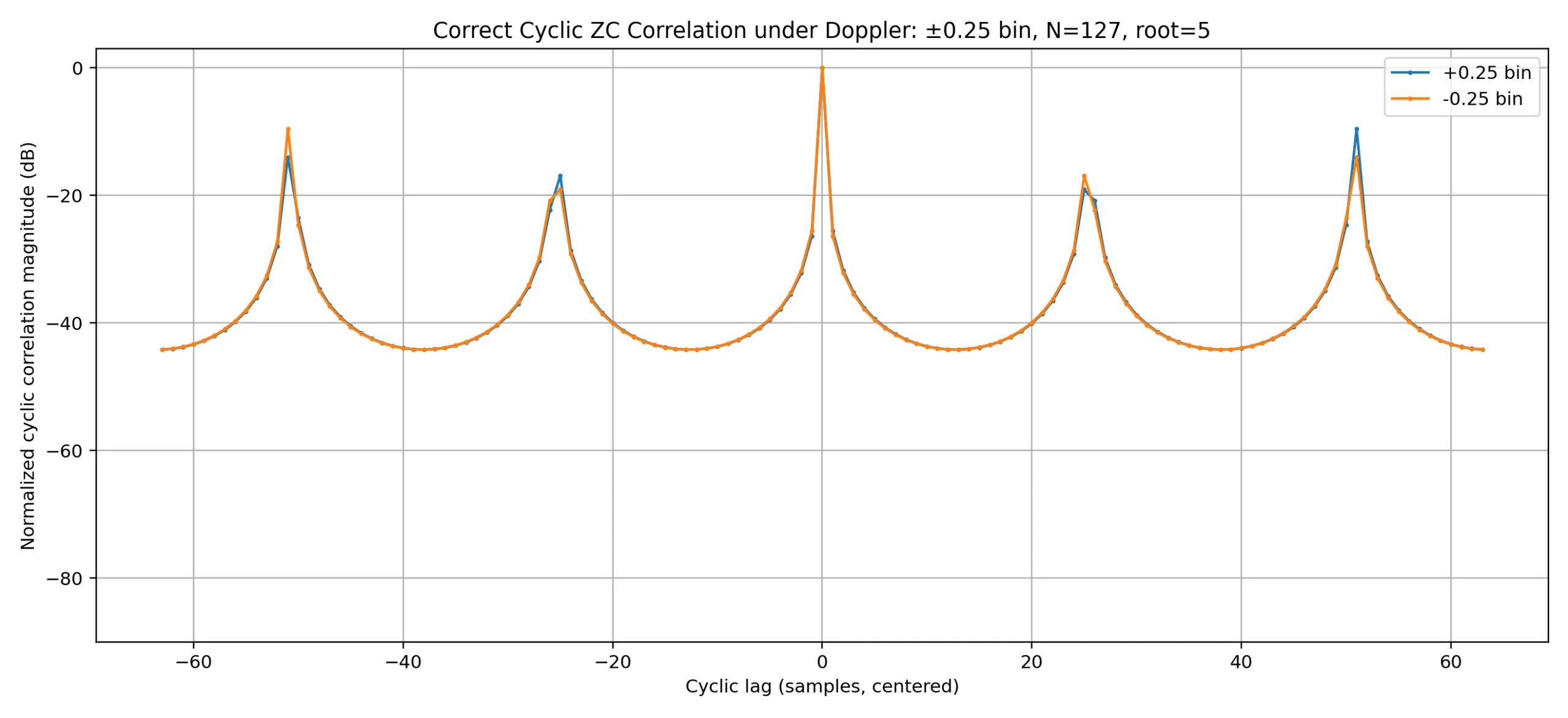 zc_cyclic_corr_fixed_pm_0p25_bin-scaled.png