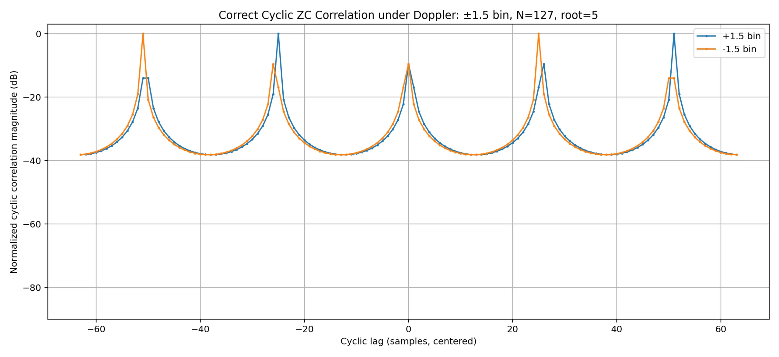 zc_cyclic_corr_fixed_pm_1p5_bin-1-scaled.png