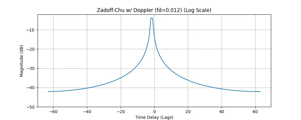 zc_doppler_log_v3.png